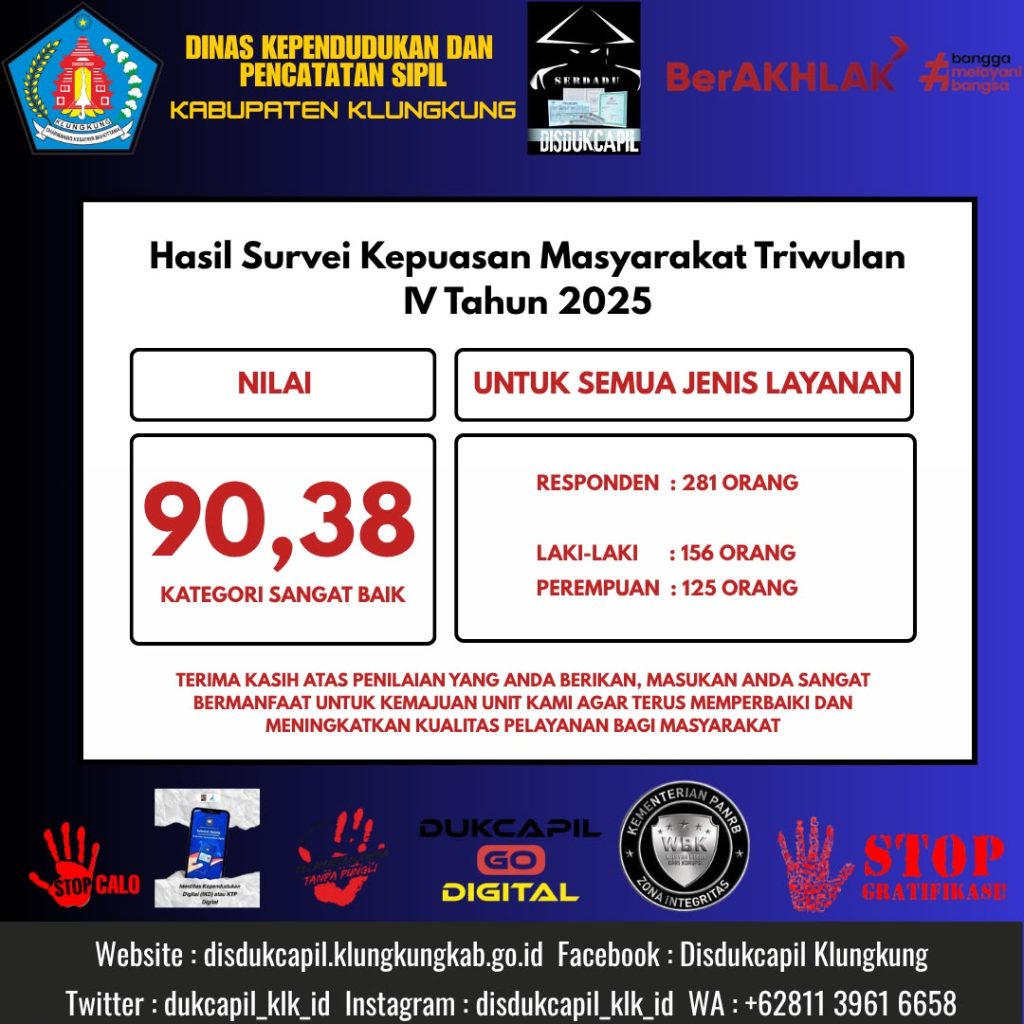 Hasil Survei Kepuasan Masyarakat Triwulan IV Tahun 2025